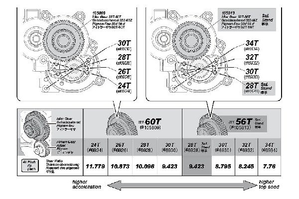 Idler Gear 32T-56T i gruppen LEKER, BARN OG BABY / Radiostyrt / Reservedeler & Ekstra tilbehør / HPI / Reservedeler & Tuning / Drivlinje hos TP E-commerce Nordic AB (A02204)