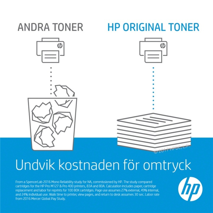 HP 131A Tonerkassett 1 styck Original Svart i gruppen Datautstyr / Skrivere og tilbehør / Blekk og toner / Toner / HP hos TP E-commerce Nordic AB (A15760)