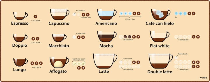 Supe Deskmat Coffee musematte, 92 x 36 cm i gruppen Datautstyr / GAMING / Musematter hos TP E-commerce Nordic AB (C54653)