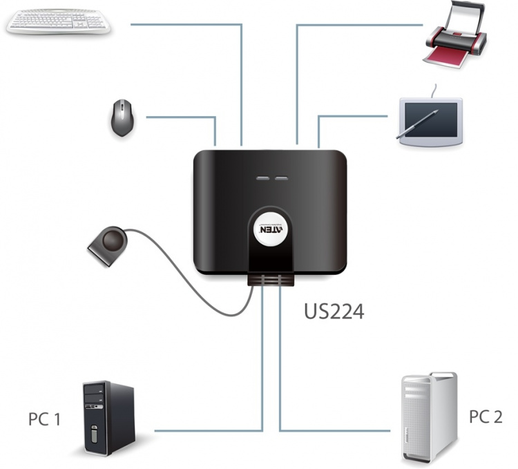 ATEN Manuell USB 2.0-bryter (US224)