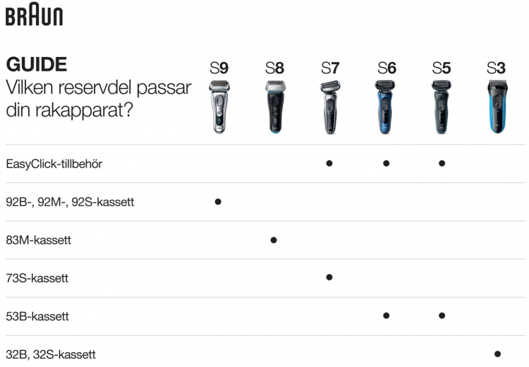 Braun Skjæreblad 70S Serie 7 Braun Skjæreblad 70S Serie 7