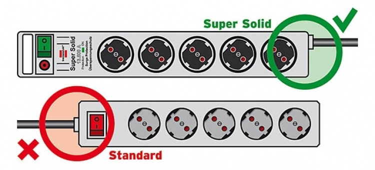 Super-Solid overspenningsvern 13.500 A 8-veis svart 2,5 m H05VV-F 3G1,5