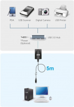 ATEN UE350, aktiv USB 3.0 förlängningskabel, hane - hona, 5m, svart