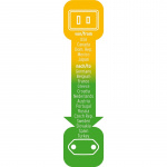 Reise Adapter USA-til-Europa med 2,5 A-sikring