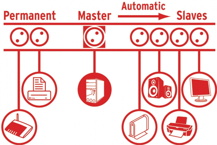brennenstuhl Overspenning Beskyttet Forlengelse Stikkontakt Primera-Tec 7-Vei2.00 m - Beskyttende Kontakt