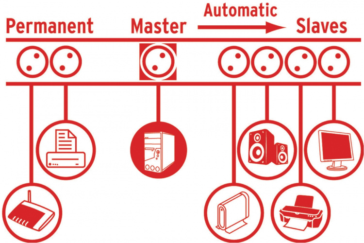 brennenstuhl Overspenning Beskyttet Forlengelse Stikkontakt Primera-Tec 7-Vei2.00 m - Beskyttende Kontakt