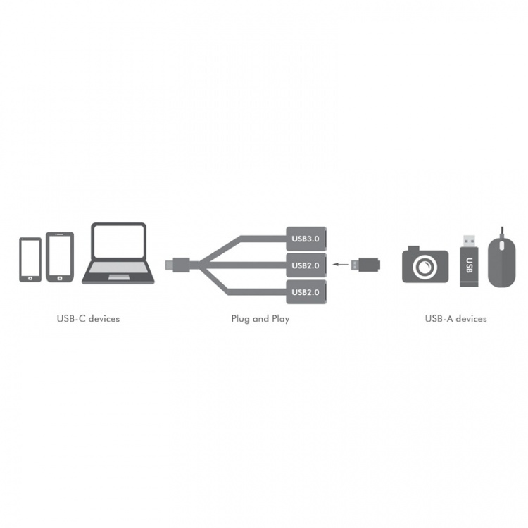 LogiLink USB-C 3-ports-nav LogiLink USB-C 3-ports-nav
