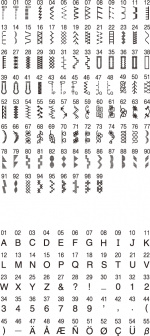 Brother Symaskin FS100WT Brother Symaskin FS100WT