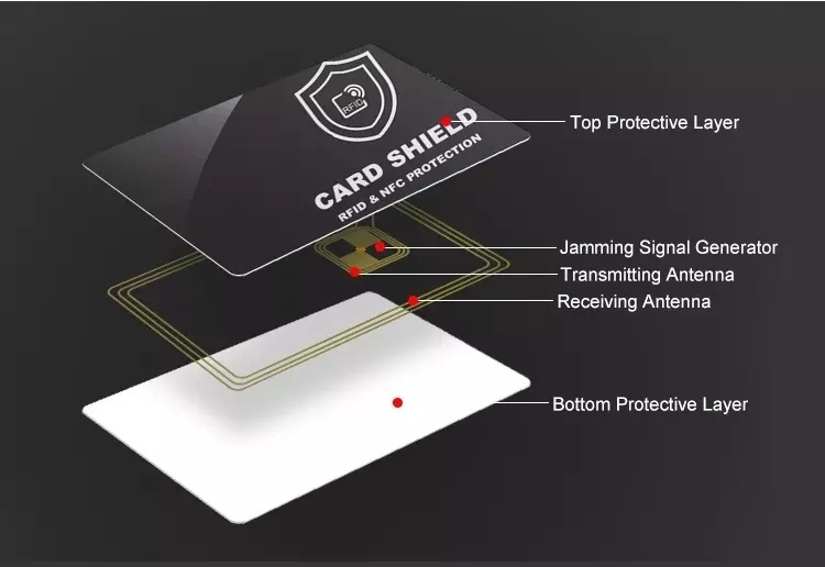 NORDIQZENZ RFID/NFC-blokkeringskort, beskyttelse mot skimming! NORDIQZENZ RFID/NFC-blokkeringskort, beskyttelse mot skimming!