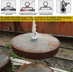 Neodymmagnet 75kg D5, tau og hansker