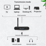 BT-lydkonverterer, SPDIF/Toslink til RCA