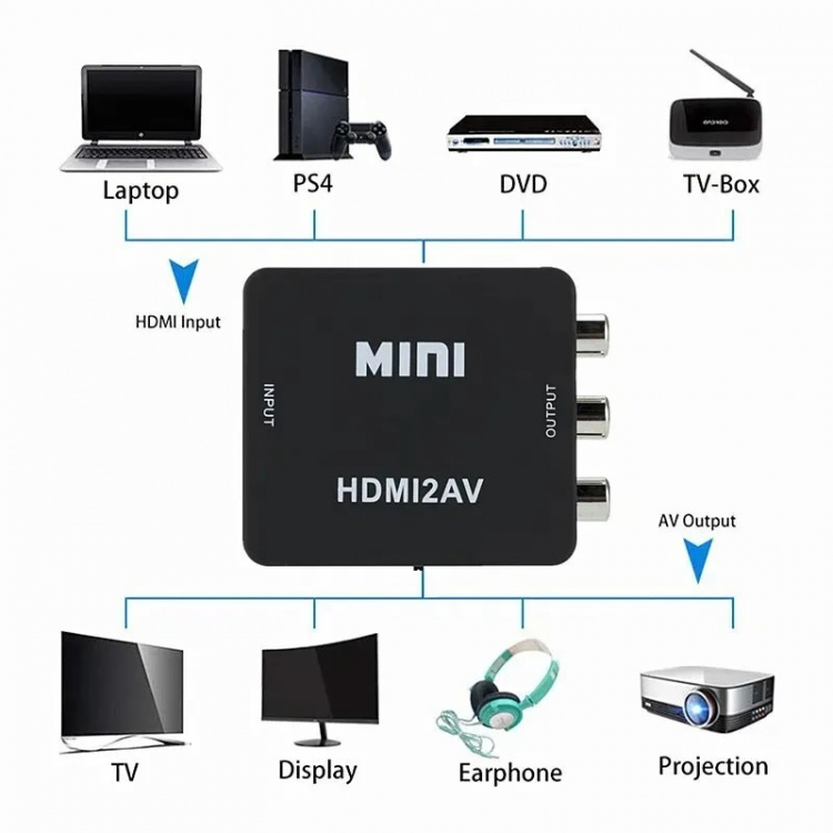HD-videokonverterer Full HD 1080p - HDMI til RCA HD-videokonverterer Full HD 1080p - HDMI til RCA