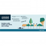 LightsOn Castor In-ground-markspot 1100lm Ø9cm LightsOn Castor In-ground-markspot 1100lm Ø9cm