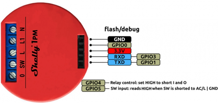 Shelly 1PM fjernstyrt bryter med energimåling og WiFi