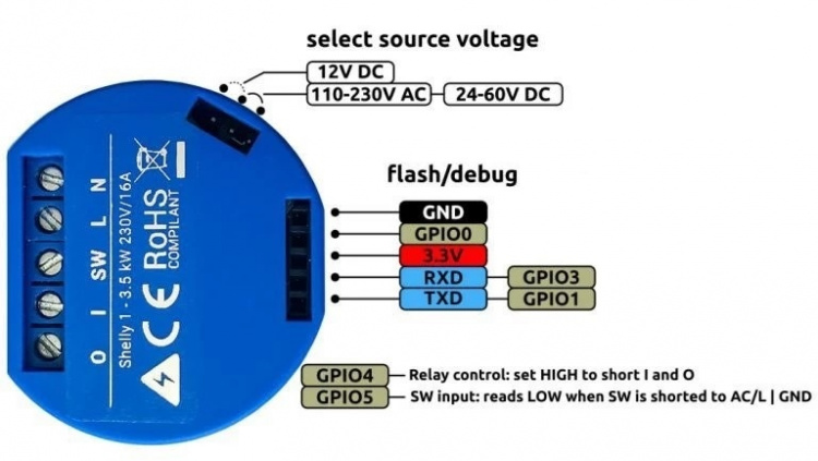 Shelly 1 Kompakt innfelt bryter med WiFi og åpen API