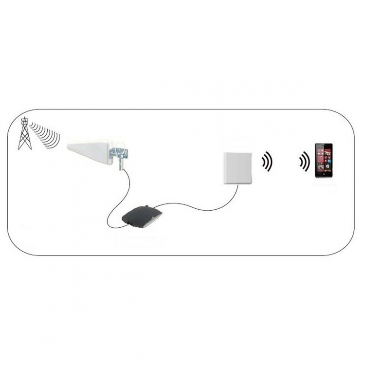 Nedis 5G / 4G / 3G Antenne | 5G | Innendørs eller utendørs | 698-5000 MHz | Forsterkning: 6 dB | 2.50 m | Hvit