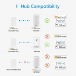 Meross Smart Thermostatic Valve Start Kit