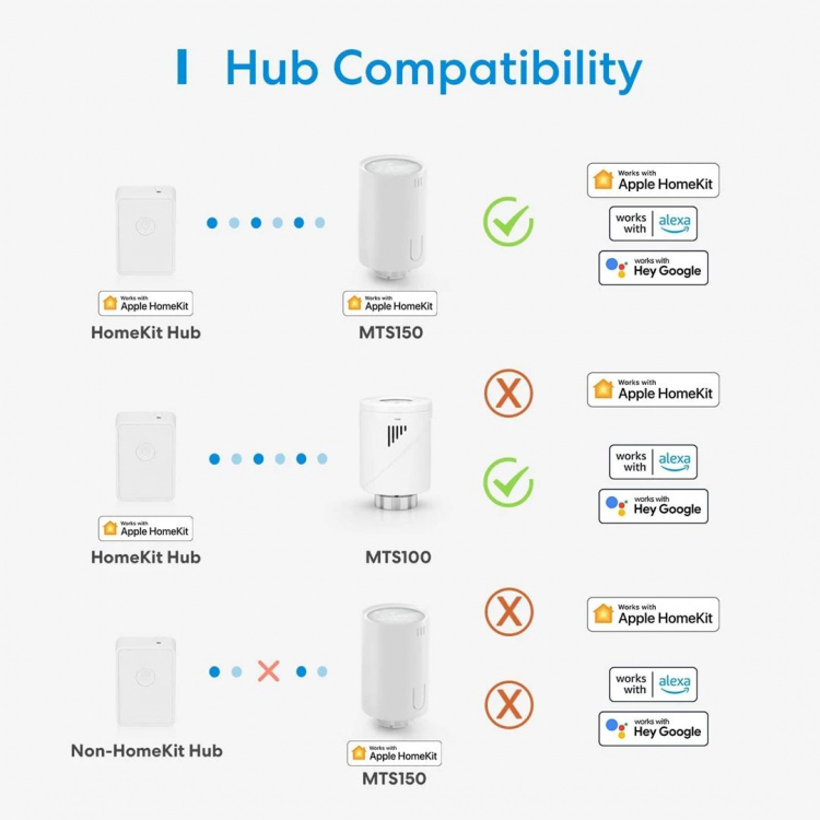 Meross Smart Thermostatic Valve Start Kit