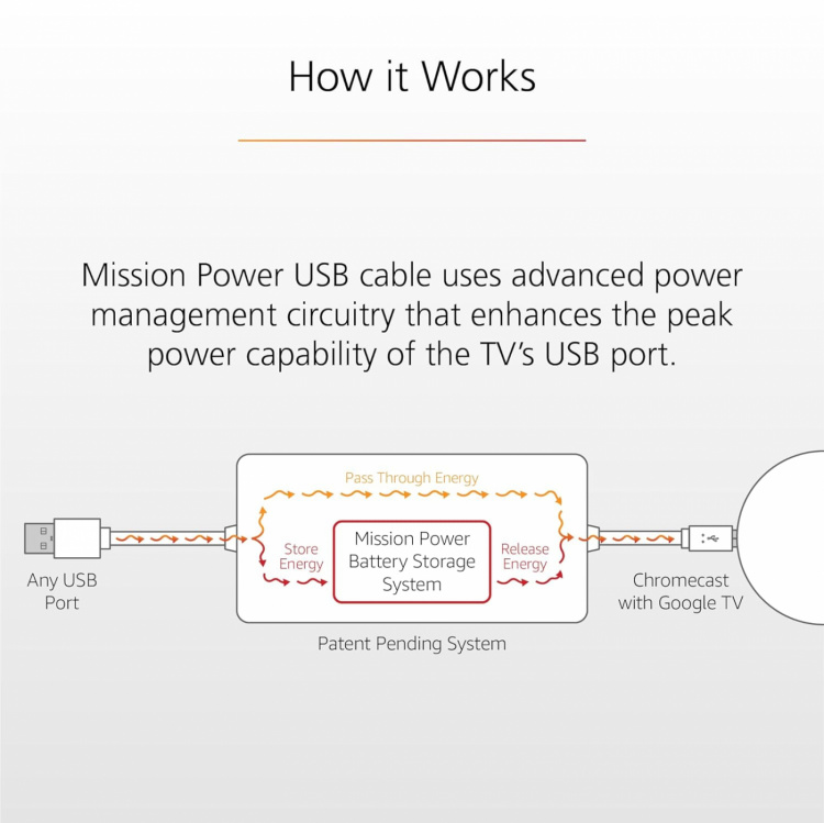 TV-Adapter för USB till Chromecast, Xiaomi TV-stick 4K, Amazon Fire TV stick m.fl. TV-Adapter för USB till Chromecast, Xiaomi TV-stick 4K, Amazon Fire TV stick m.fl.