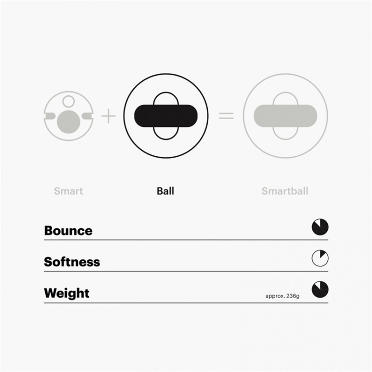 Playfinity Bouncy Ball uten Sensor Playfinity Bouncy Ball uten Sensor