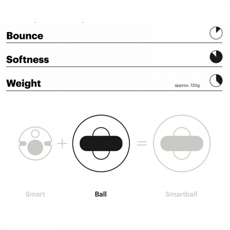 Playfinity Squezey Ball uten Sensor Playfinity Squezey Ball uten Sensor