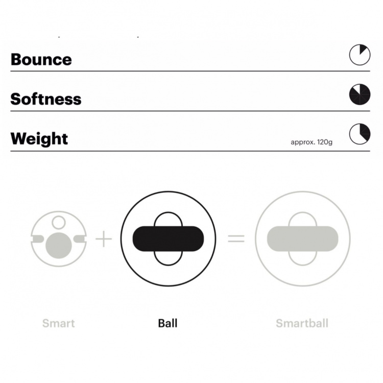 Playfinity Squezey Ball uten Sensor Playfinity Squezey Ball uten Sensor