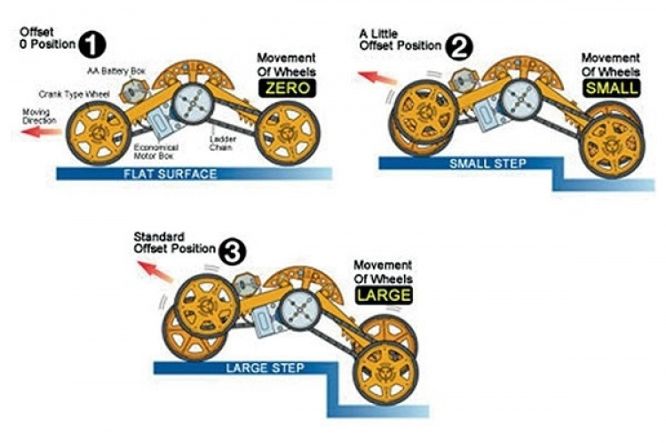 Tamiya Rullator på hjul