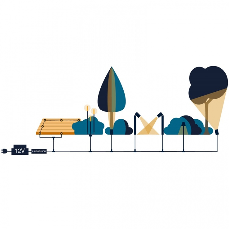 LightsOn Forlengelseskabel 0,5 m LightsOn Forlengelseskabel 0,5 m