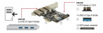 DeLOCK PCI Express-kort > 3 x ekstern + 1 x intern USB 3.0 Type-A hunn