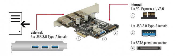 DeLOCK PCI Express-kort > 3 x ekstern + 1 x intern USB 3.0 Type-A hunn