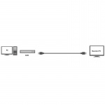 LogiLink Aktiv HDMI-kabel med høy hastighet og Ethernet 4K 15 m