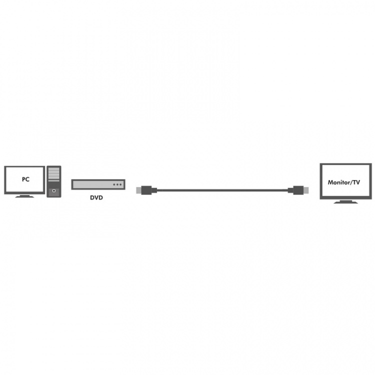 LogiLink Aktiv HDMI-kabel med høy hastighet og Ethernet 4K 15 m
