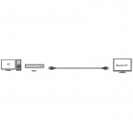 LogiLink Aktiv HDMI-kabel med høy hastighet og Ethernet 4K 20 m