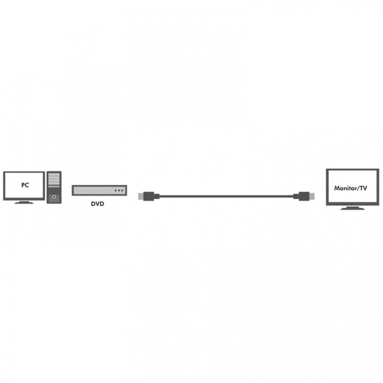 LogiLink Aktiv HDMI-kabel med høy hastighet og Ethernet 4K 20 m