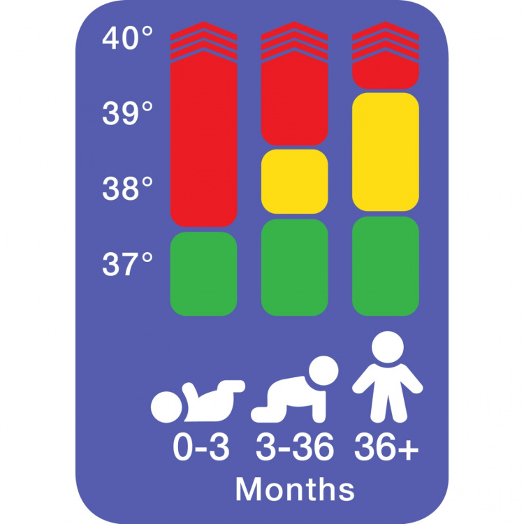 Braun Digitalt termometer Age precision PRT2000
