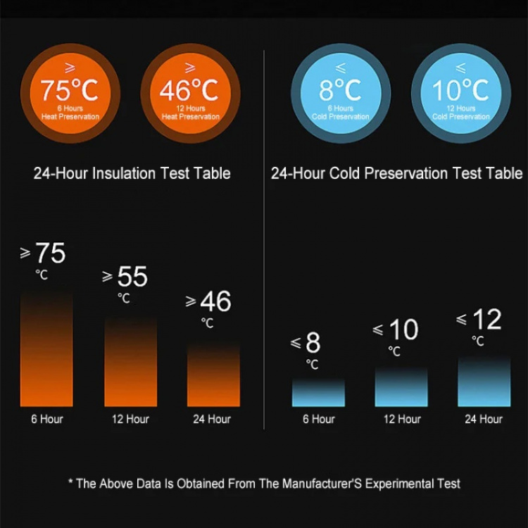 Herzberg HG-04210 Termos i rustfritt stål, 500 ml