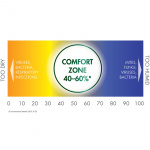 Vicks 2-i-1 hygrometer og termometer V70