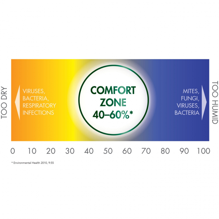 Vicks 2-i-1 hygrometer og termometer V70