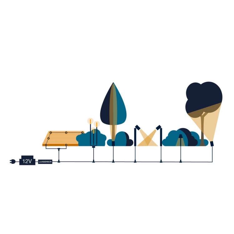 LightsOn Nova hagespotlight Varmt til kjølig lys Sv LightsOn Nova hagespotlight Varmt til kjølig lys Sv