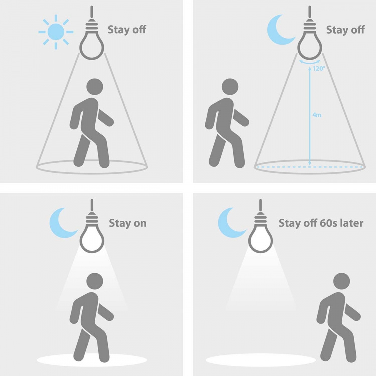 Nedis LED pære E27 | A60 | 4.9 W | 470 lm | 3000 K | Hvit | Retro Style | Frosted | Bevegelsessensor | 1 stk