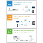 Edimax N300 Mini Wi-Fi Extender/Access Point/Wi-Fi Bridge Hvit