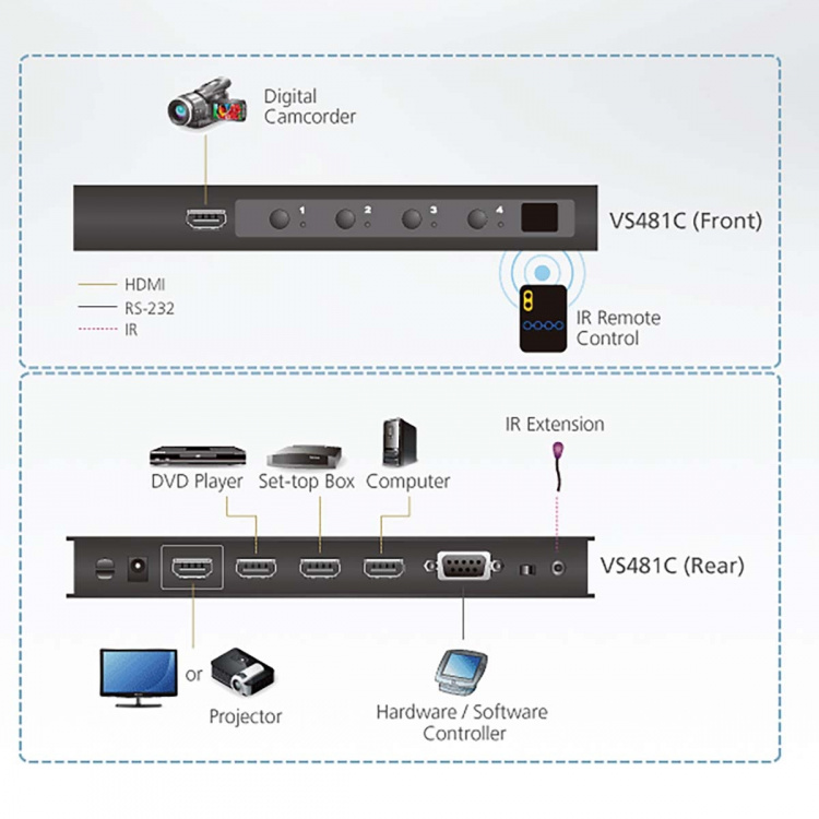 ATEN 4-port ekte 4K HDMI-bryter Svart ATEN 4-port ekte 4K HDMI-bryter Svart