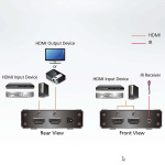 ATEN Ekte 4K HDMI-bryter med 3 porter