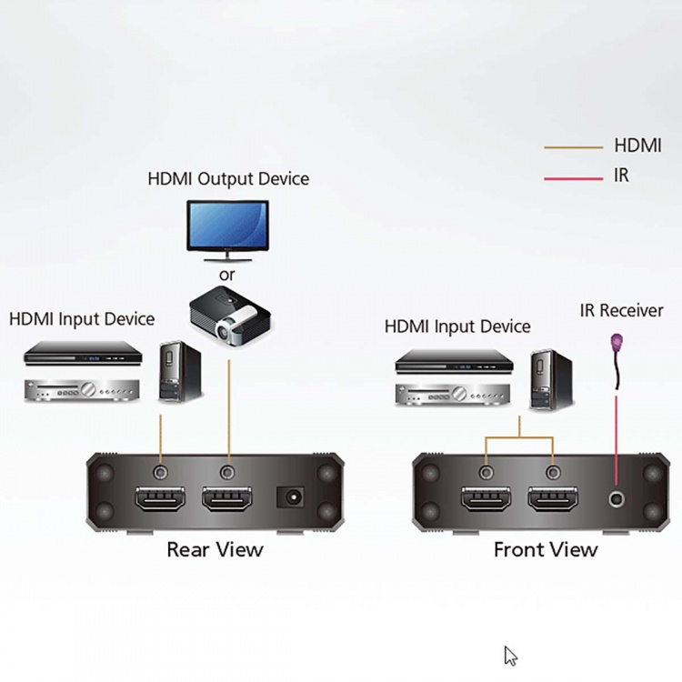 ATEN Ekte 4K HDMI-bryter med 3 porter