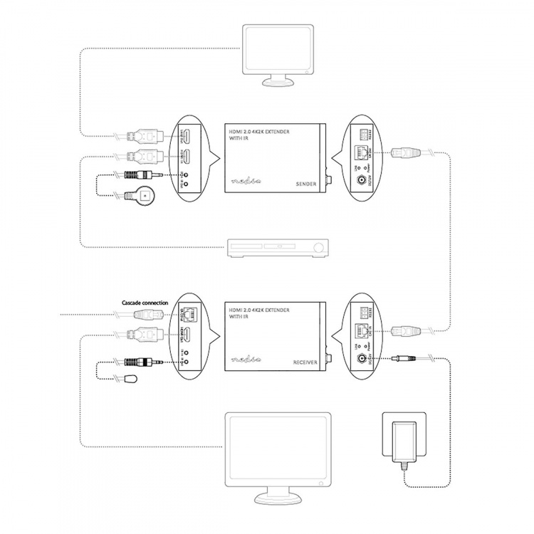 Nedis HDMI ™ Extender | Over Cat6 | Opp til 60.0 m | 4K@60Hz | 18 Gbps | Metall | Antrasitt Nedis HDMI ™ Extender | Over Cat6 | Opp til 60.0 m | 4K@60Hz | 18 Gbps | Metall | Antrasitt