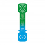 brennenstuhl Reise Adapter Europa-till-Sveits Earthed brennenstuhl Reise Adapter Europa-till-Sveits Earthed