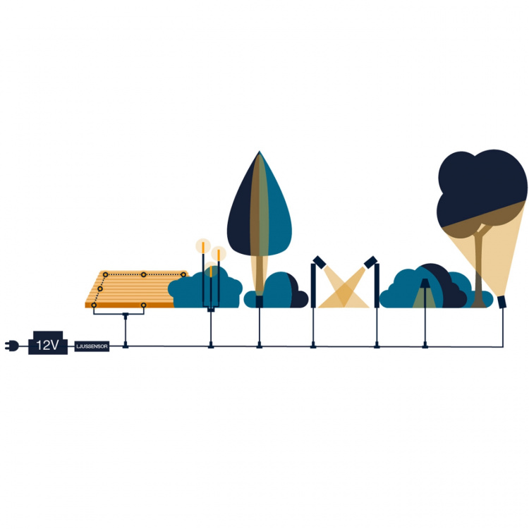 LightsOn Bliss 5m lyskæde 500 små lys i klynger LightsOn Bliss 5m lyskæde 500 små lys i klynger