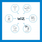 WiZ WiFi Light String 12 lyskilder 12W IP65 14,8m WiZ WiFi Light String 12 lyskilder 12W IP65 14,8m