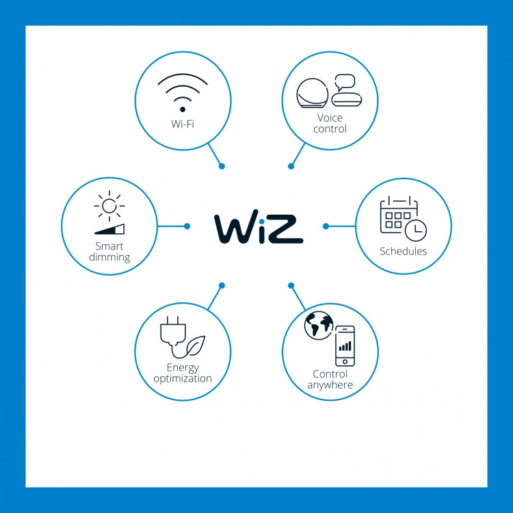 WiZ WiFi Light String 12 lyskilder 12W IP65 14,8m WiZ WiFi Light String 12 lyskilder 12W IP65 14,8m