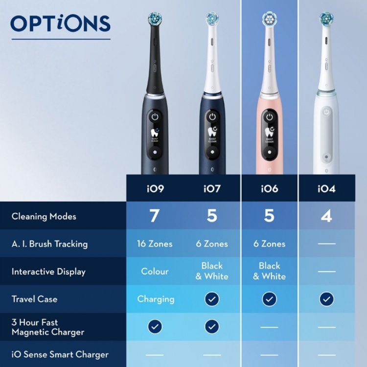 Oral B Elektrisk tannbørste iO6 Series M6 Black/Light Rose Oral B Elektrisk tannbørste iO6 Series M6 Black/Light Rose